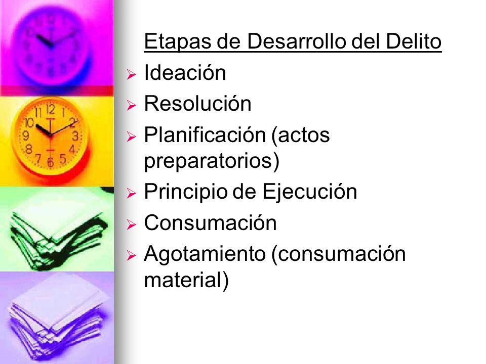 Etapas de Desarrollo del Delito