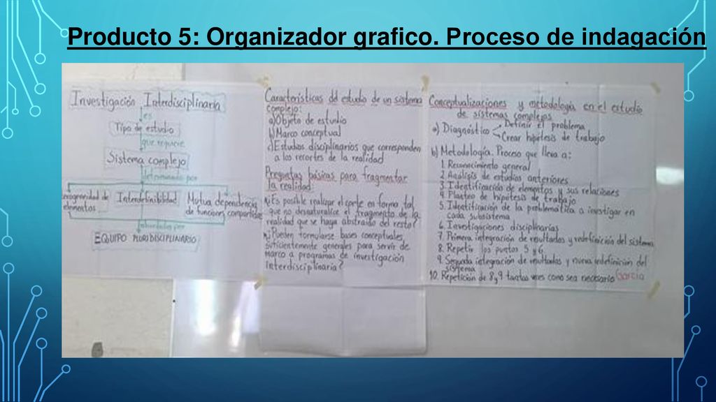 Producto 5: Organizador grafico. Proceso de indagación