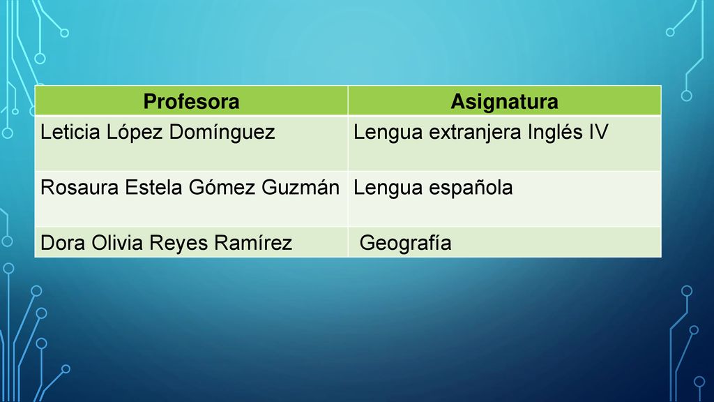 Profesora Asignatura. Leticia López Domínguez. Lengua extranjera Inglés IV. Rosaura Estela Gómez Guzmán.