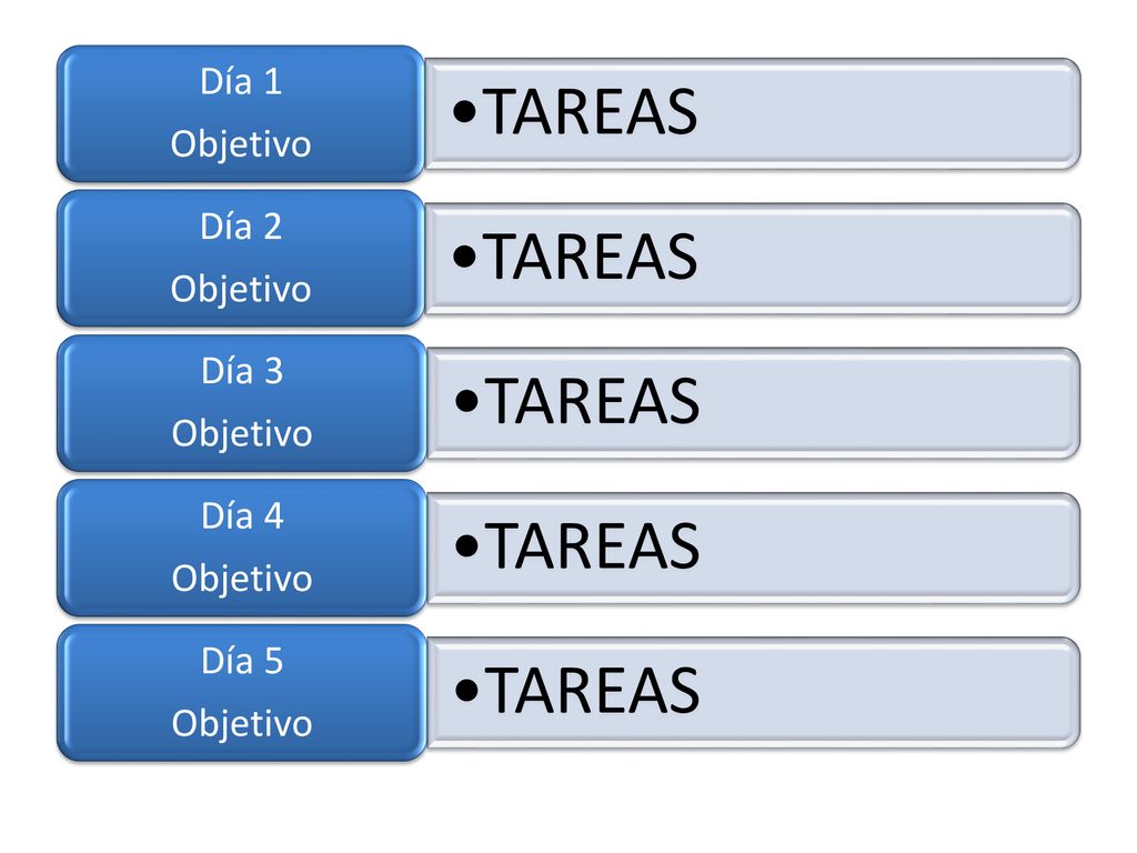 TAREAS Día 1 Objetivo Día 2 Día 3 Día 4 Día 5