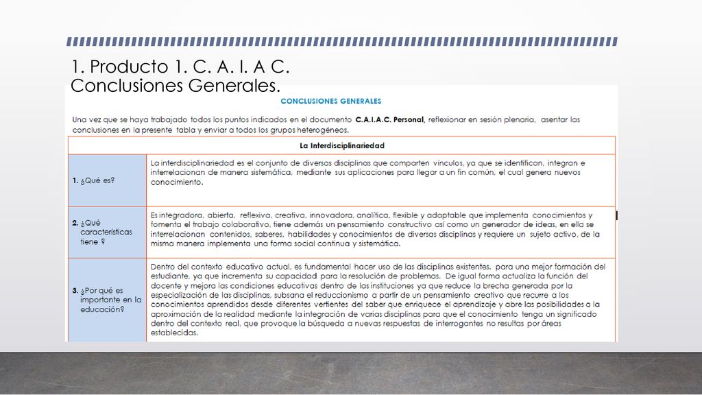 1. Producto 1. C. A. I. A C. Conclusiones Generales.