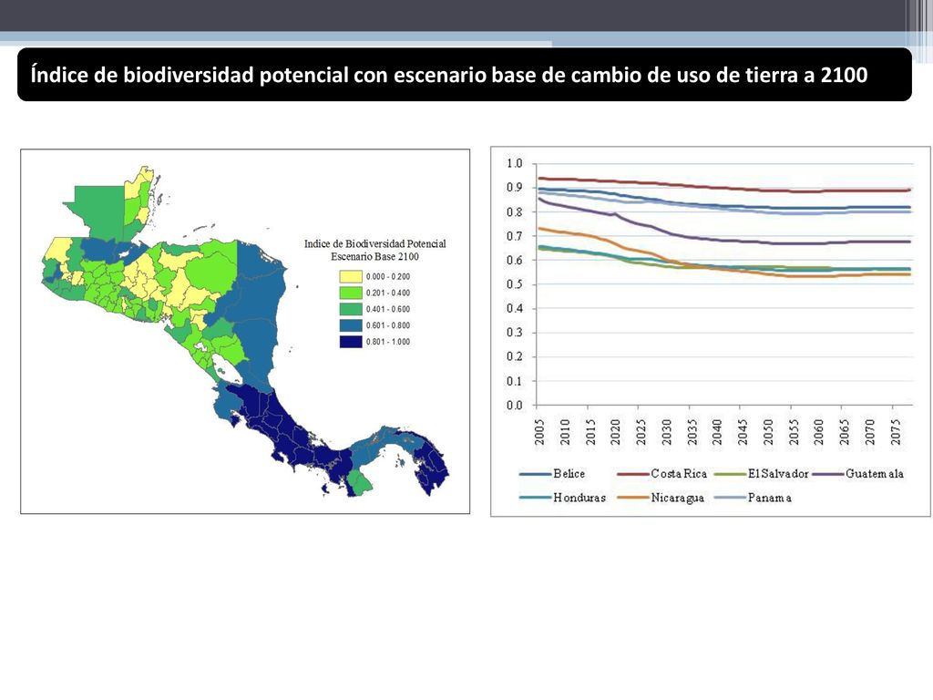 Índice de biodiversidad potencial con escenario base de cambio de uso de tierra a 2100