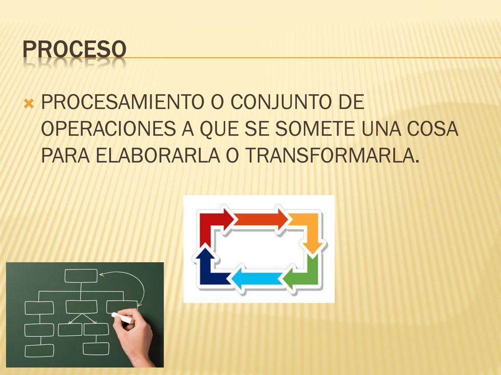 PROCESO PROCESAMIENTO O CONJUNTO DE OPERACIONES A QUE SE SOMETE UNA COSA PARA ELABORARLA O TRANSFORMARLA.