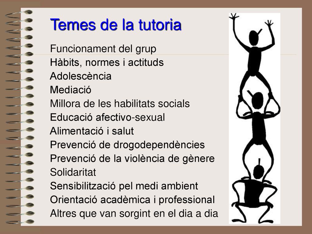 Temes de la tutoria Funcionament del grup Hàbits, normes i actituds