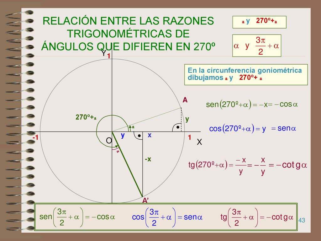 RELACIÓN ENTRE LAS RAZONES TRIGONOMÉTRICAS DE ÁNGULOS QUE DIFIEREN EN 270º