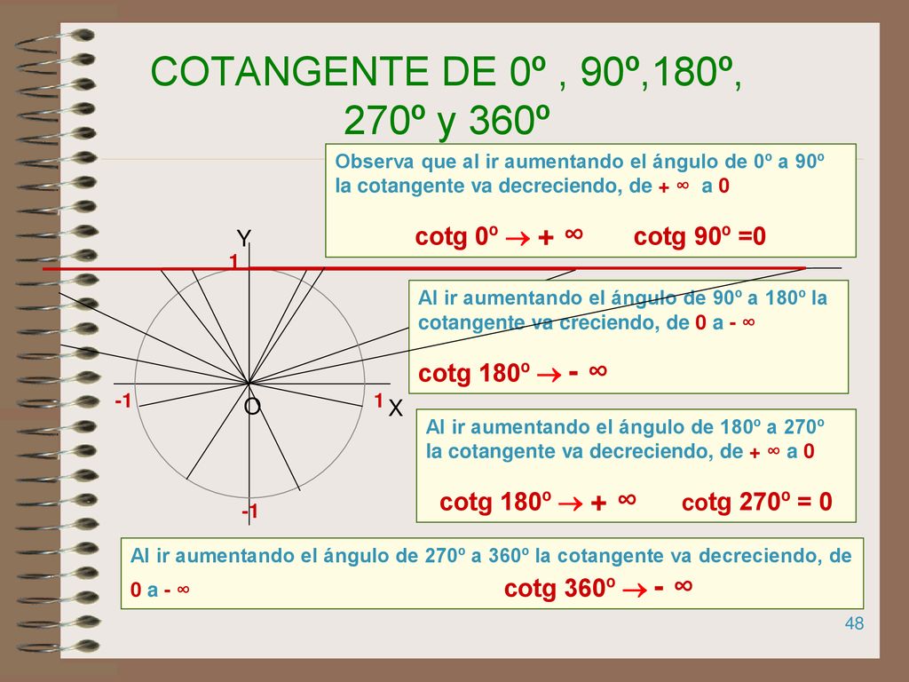COTANGENTE DE 0º , 90º,180º, 270º y 360º cotg 0º  + ∞ cotg 90º =0