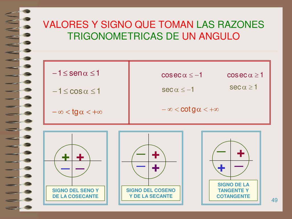 VALORES Y SIGNO QUE TOMAN LAS RAZONES TRIGONOMETRICAS DE UN ANGULO