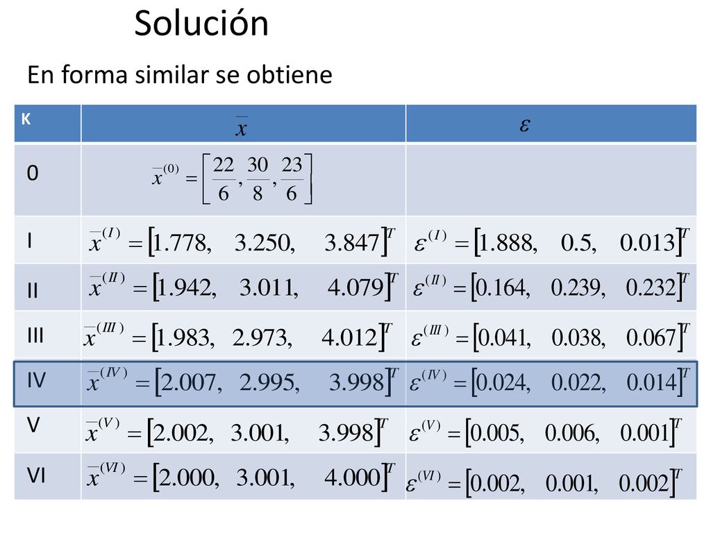 Solución En forma similar se obtiene K I II III IV V VI