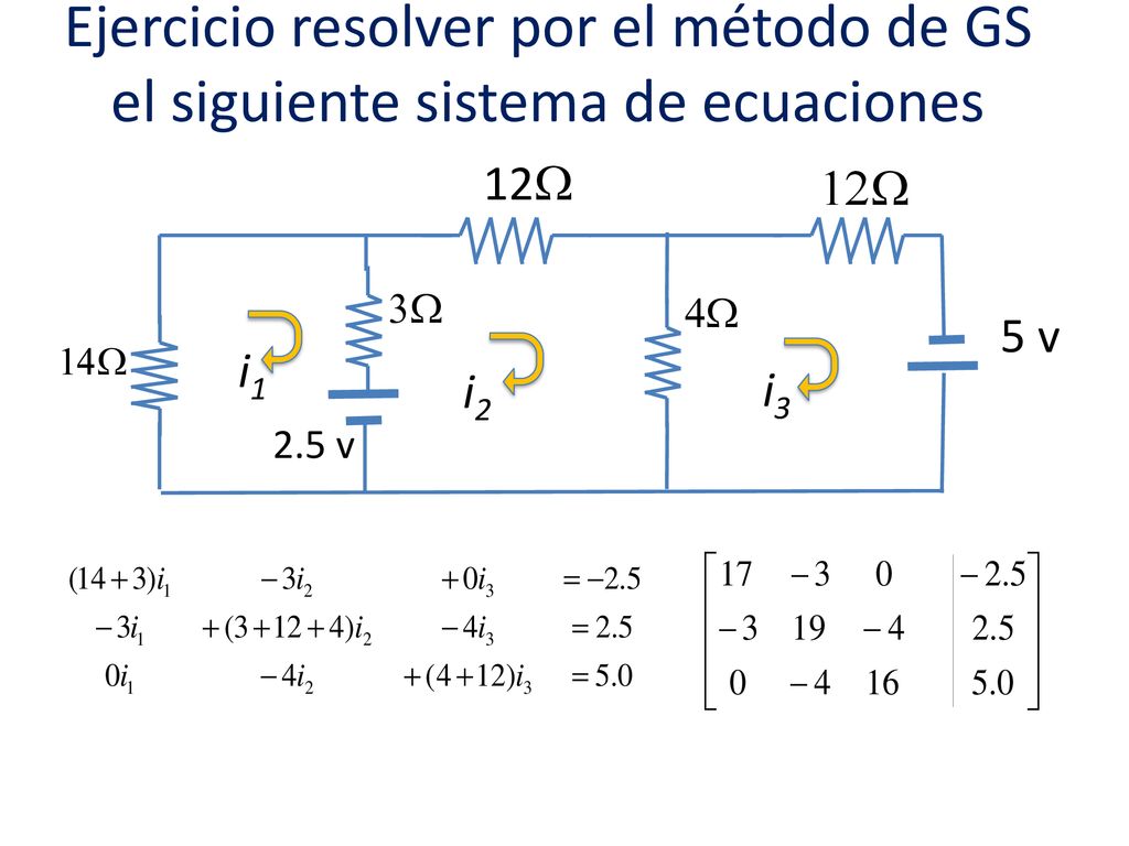 Ejercicio resolver por el método de GS el siguiente sistema de ecuaciones