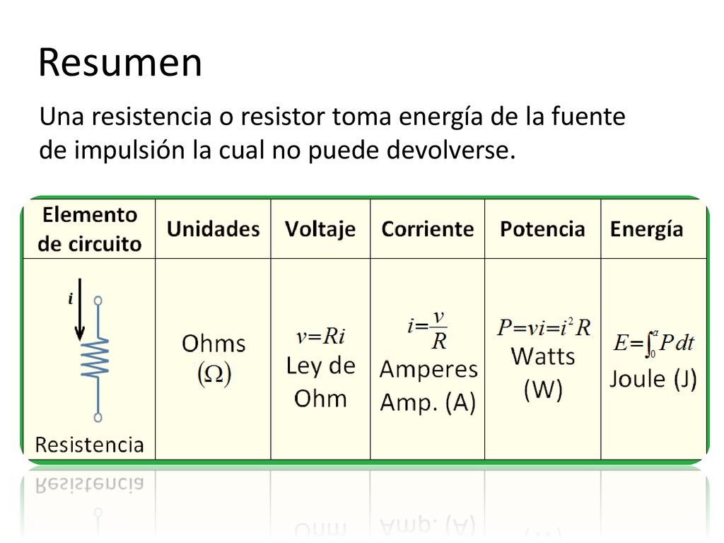 Resumen Una resistencia o resistor toma energía de la fuente de impulsión la cual no puede devolverse.