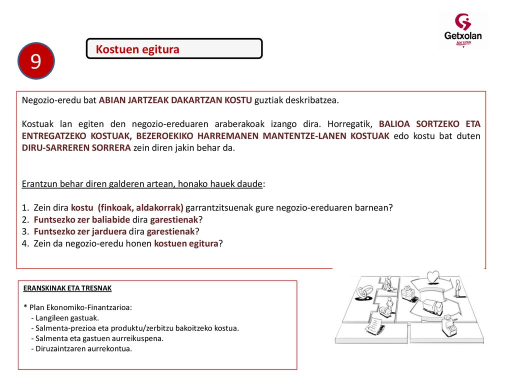 Kostuen egitura 9. Negozio-eredu bat ABIAN JARTZEAK DAKARTZAN KOSTU guztiak deskribatzea.