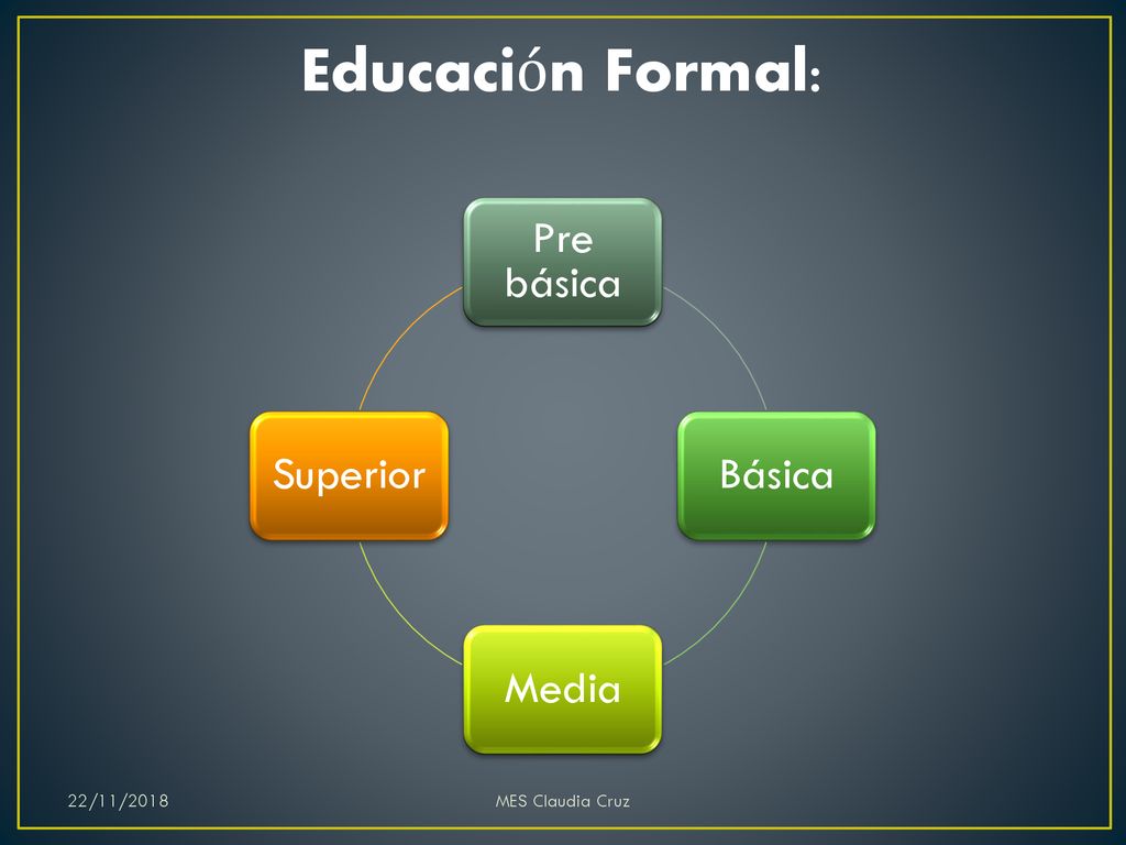 Educación Formal: Pre básica Básica Media Superior 22/11/2018