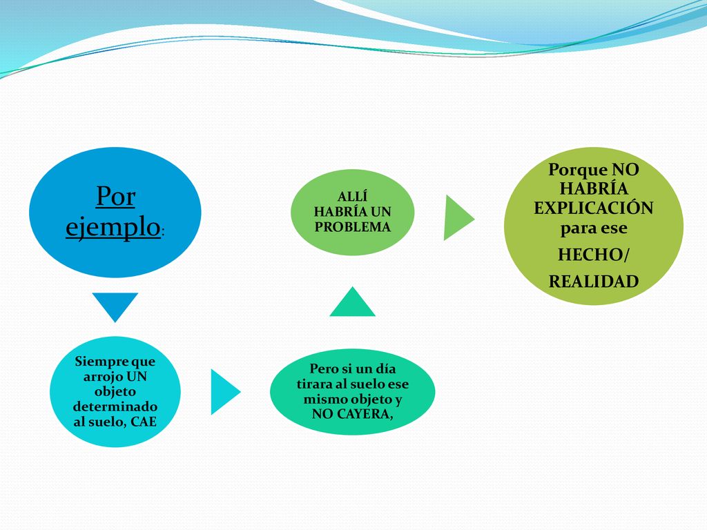Por ejemplo: Porque NO HABRÍA EXPLICACIÓN para ese HECHO/ REALIDAD