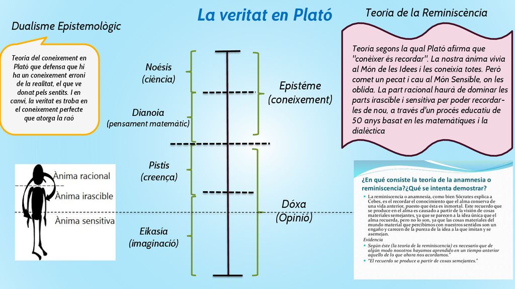 La veritat en Plató Teoria de la Reminiscència Dualisme Epistemològic