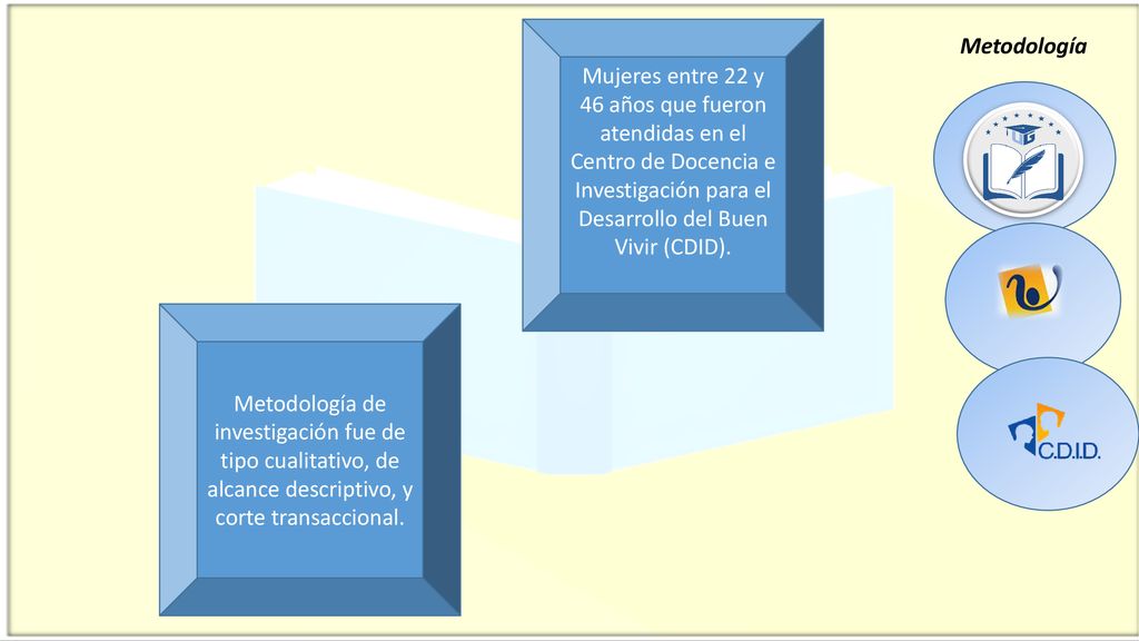 Mujeres entre 22 y 46 años que fueron atendidas en el Centro de Docencia e Investigación para el Desarrollo del Buen Vivir (CDID).