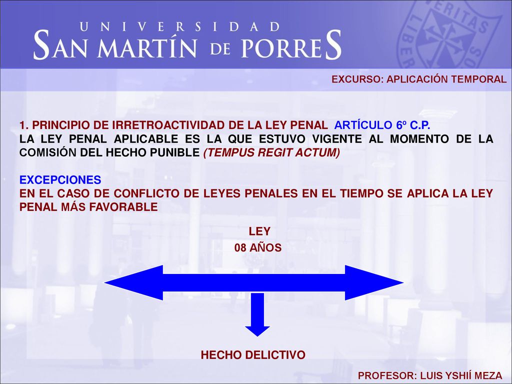 1. PRINCIPIO DE IRRETROACTIVIDAD DE LA LEY PENAL ARTÍCULO 6º C.P.