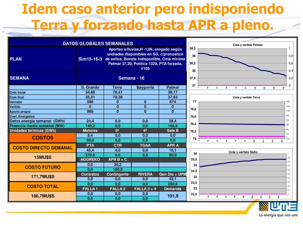 Idem caso anterior pero indisponiendo Terra y forzando hasta APR a pleno.