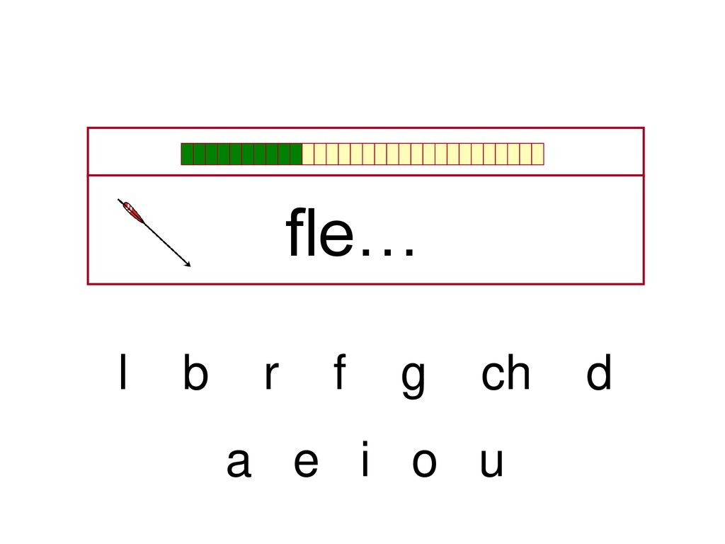 fle… l b r f g ch d a e i o u