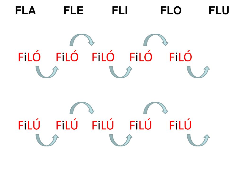 FLA FLE FLI FLO FLU FiLÓ FiLÓ FiLÓ FiLÓ FiLÓ FiLÚ FiLÚ FiLÚ FiLÚ FiLÚ