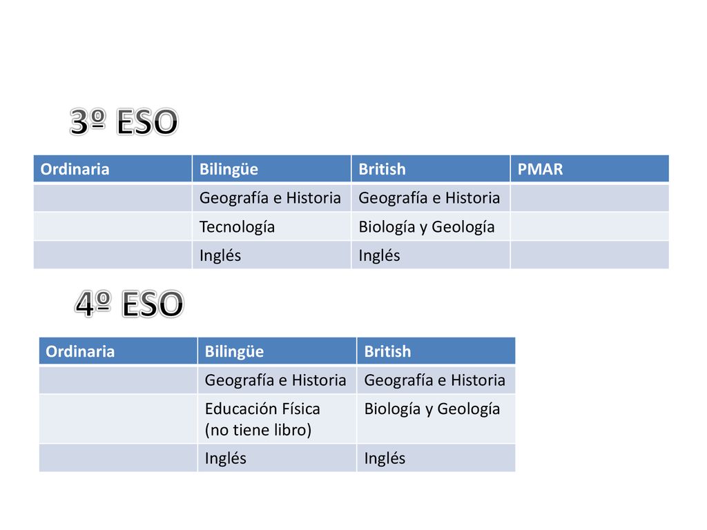 3º ESO 4º ESO Ordinaria Bilingüe British PMAR Geografía e Historia