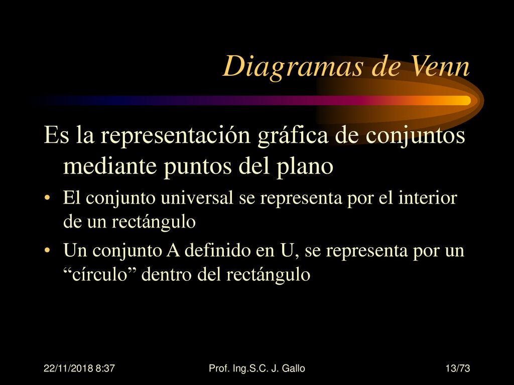 Diagramas de Venn Es la representación gráfica de conjuntos mediante puntos del plano.