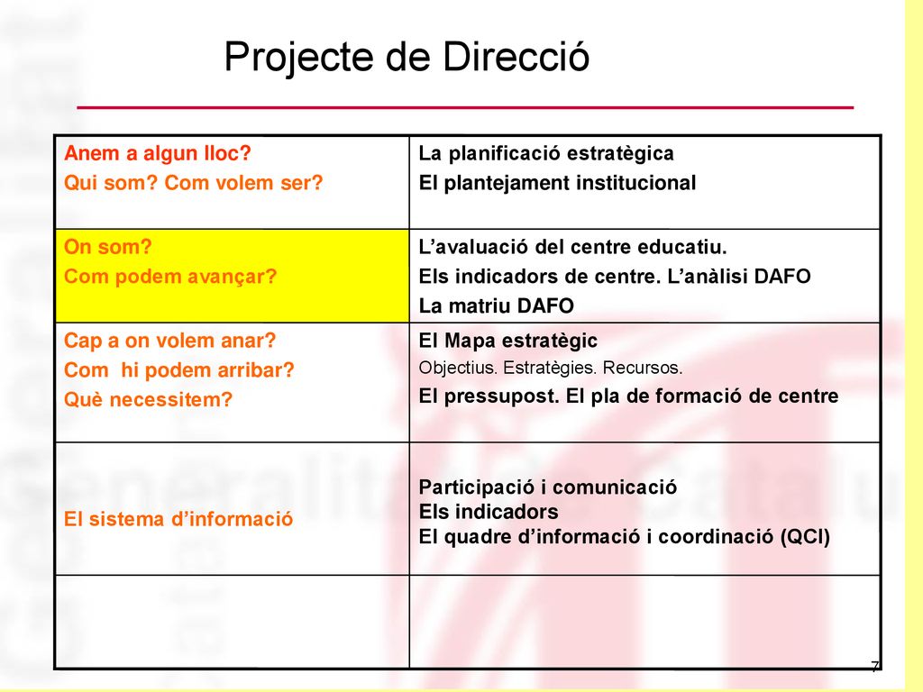 Projecte de Direcció El sistema d’informació El Mapa estratègic