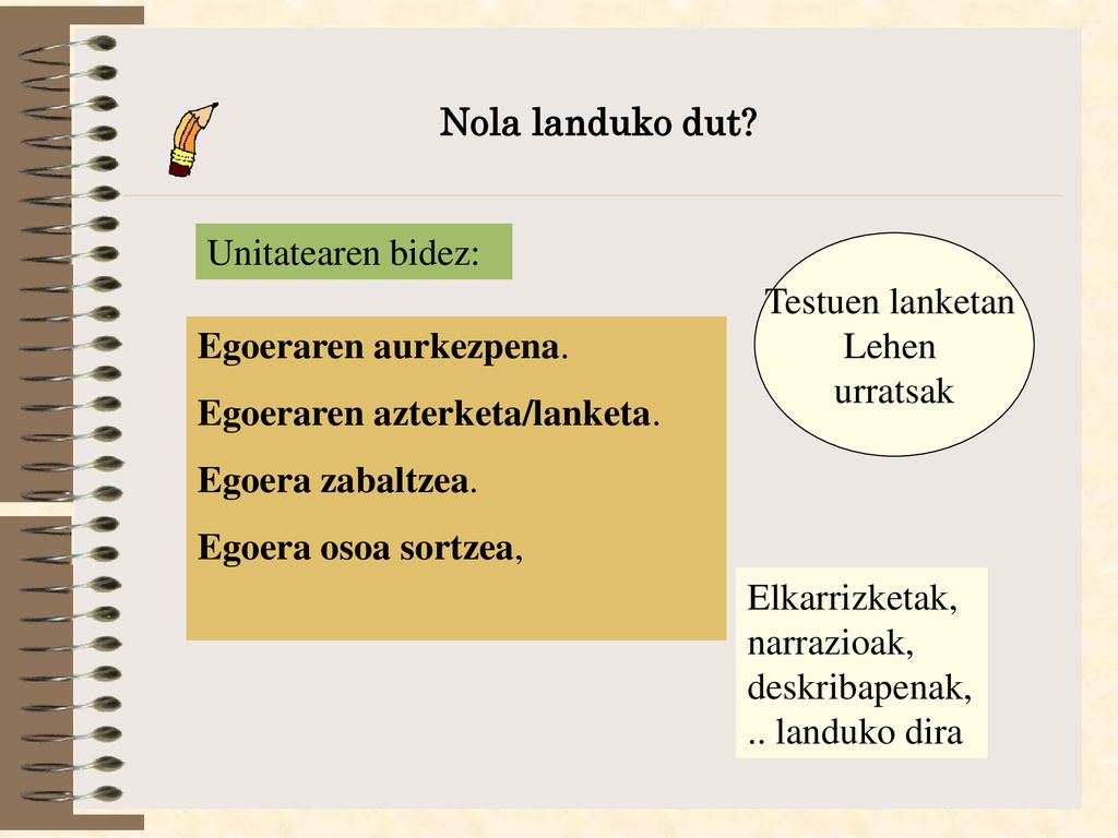Nola landuko dut Unitatearen bidez: Testuen lanketan. Lehen. urratsak. Egoeraren aurkezpena. Egoeraren azterketa/lanketa.