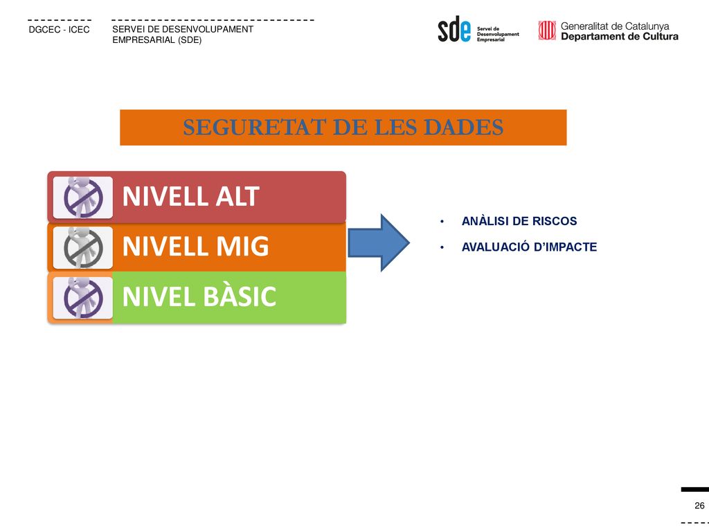 NIVELL ALT NIVELL MIG NIVEL BÀSIC SEGURETAT DE LES DADES