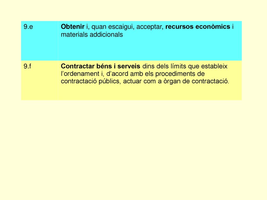 9.e Obtenir i, quan escaigui, acceptar, recursos econòmics i materials addicionals. 9.f.