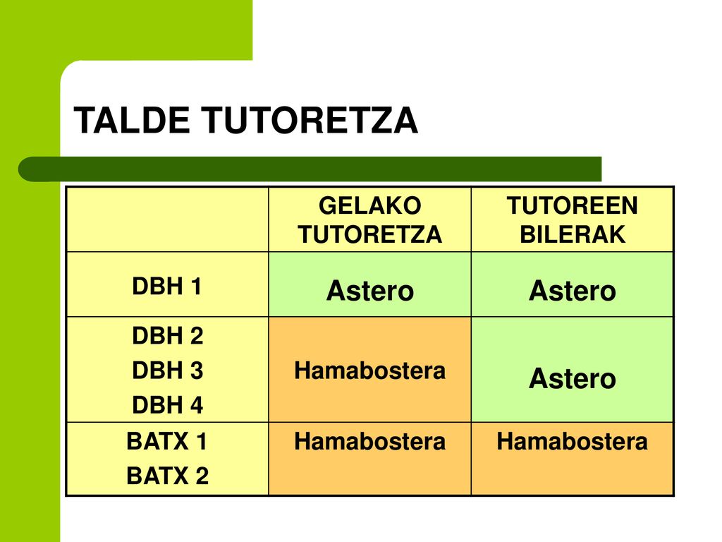 TALDE TUTORETZA Astero GELAKO TUTORETZA TUTOREEN BILERAK DBH 1 DBH 2