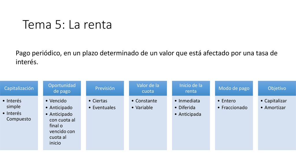 Tema 5: La renta Pago periódico, en un plazo determinado de un valor que está afectado por una tasa de interés.