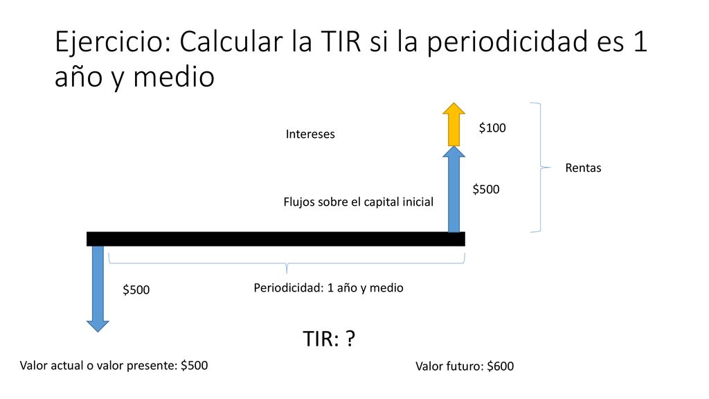 Ejercicio: Calcular la TIR si la periodicidad es 1 año y medio
