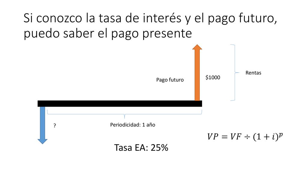Si conozco la tasa de interés y el pago futuro, puedo saber el pago presente