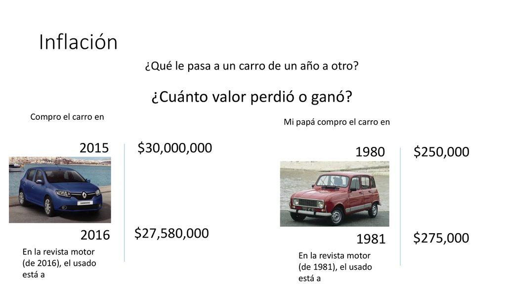 Inflación ¿Cuánto valor perdió o ganó 2015 $30,000, $250,000