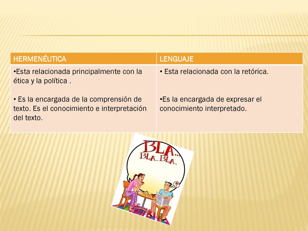 HERMENÉUTICA LENGUAJE. Esta relacionada principalmente con la ética y la política .