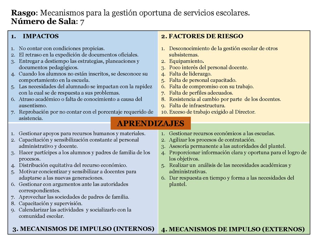 Rasgo: Mecanismos para la gestión oportuna de servicios escolares