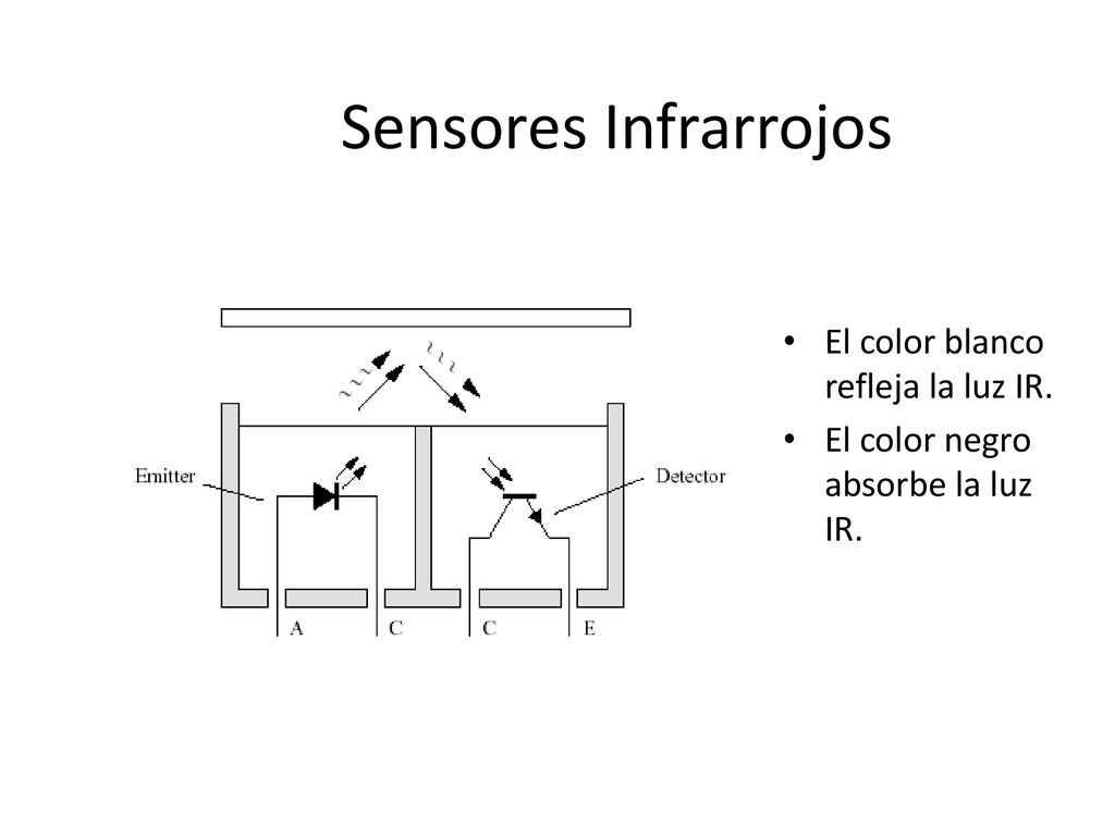 Sensores Infrarrojos El color blanco refleja la luz IR.