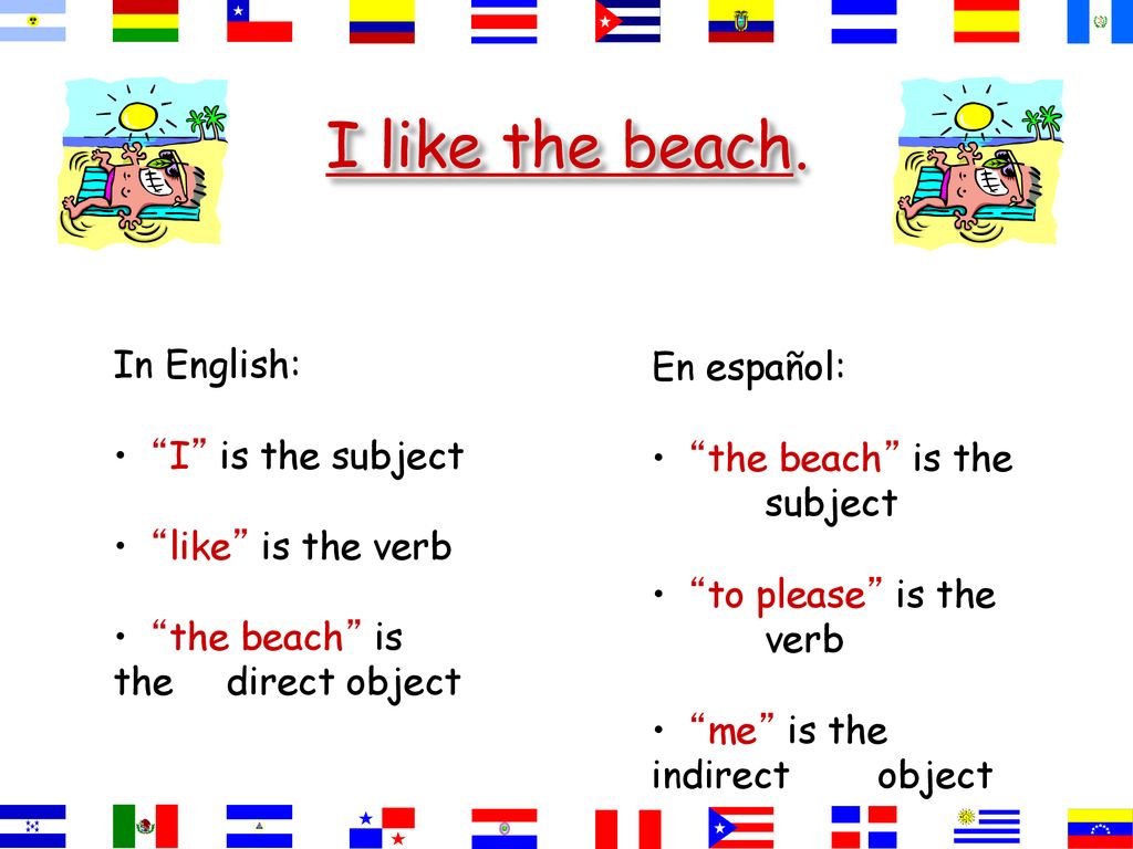 I like the beach. In English: En español: I is the subject