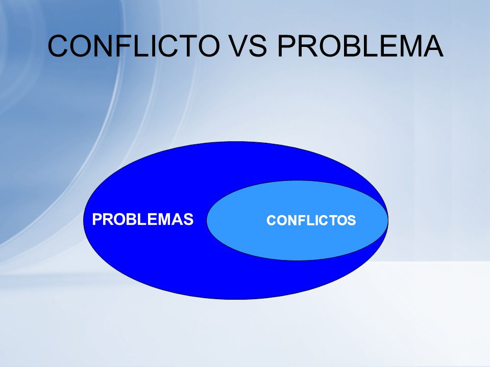 CONFLICTO VS PROBLEMA CONFLICTOS PROBLEMAS