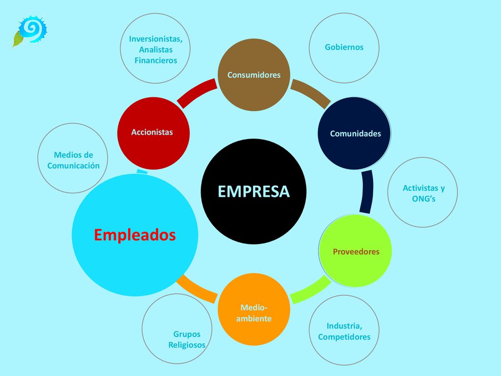 EMPRESA Empleados Inversionistas, Analistas Financieros Gobiernos