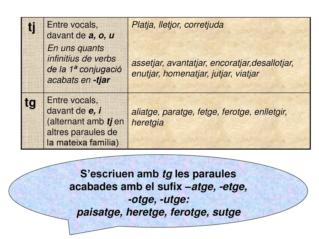 tj Entre vocals, davant de a, o, u. En uns quants infinitius de verbs de la 1ª conjugació acabats en -tjar.