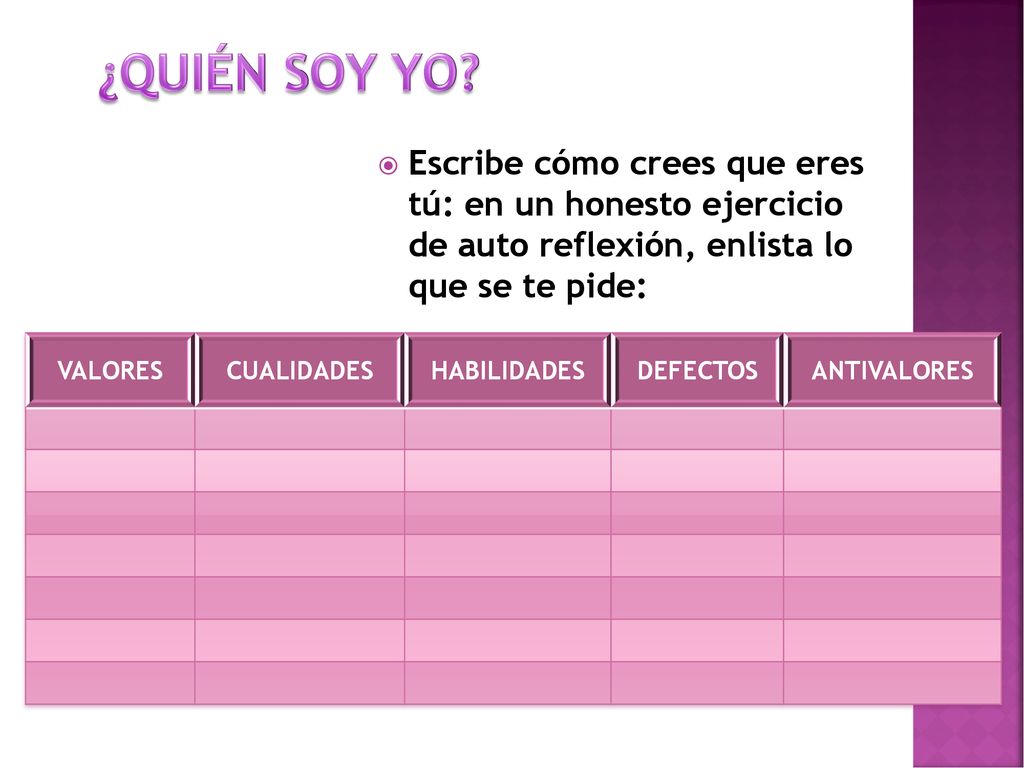 ¿Quién soy yo Escribe cómo crees que eres tú: en un honesto ejercicio de auto reflexión, enlista lo que se te pide: