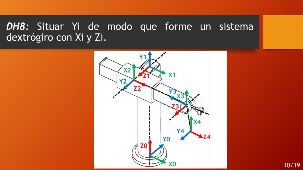 DH8: Situar Yi de modo que forme un sistema dextrógiro con Xi y Zi.