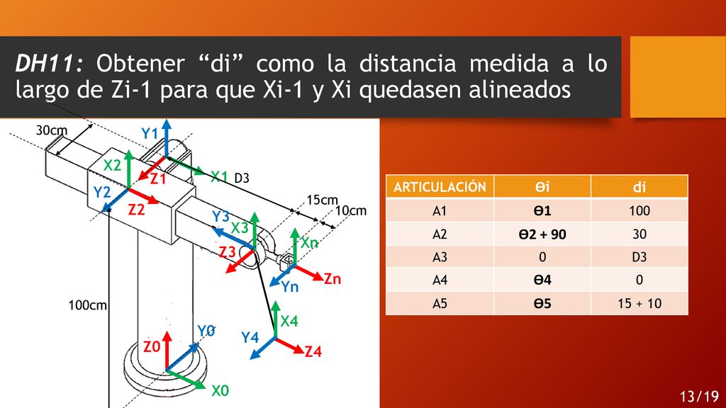 DH11: Obtener di como la distancia medida a lo largo de Zi-1 para que Xi-1 y Xi quedasen alineados