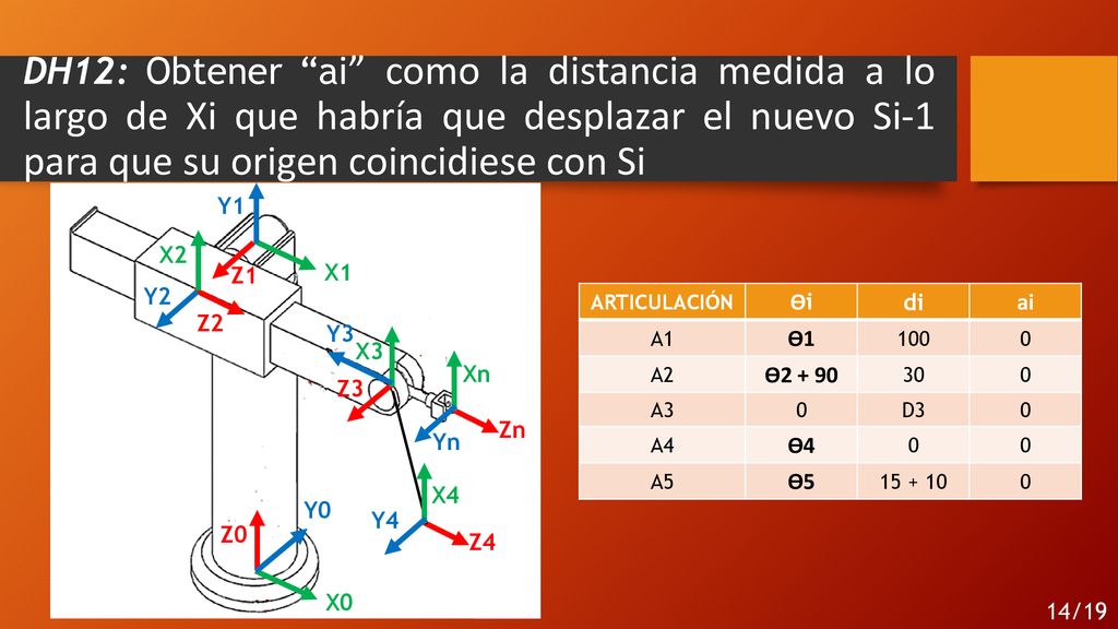 DH12: Obtener ai como la distancia medida a lo largo de Xi que habría que desplazar el nuevo Si-1 para que su origen coincidiese con Si
