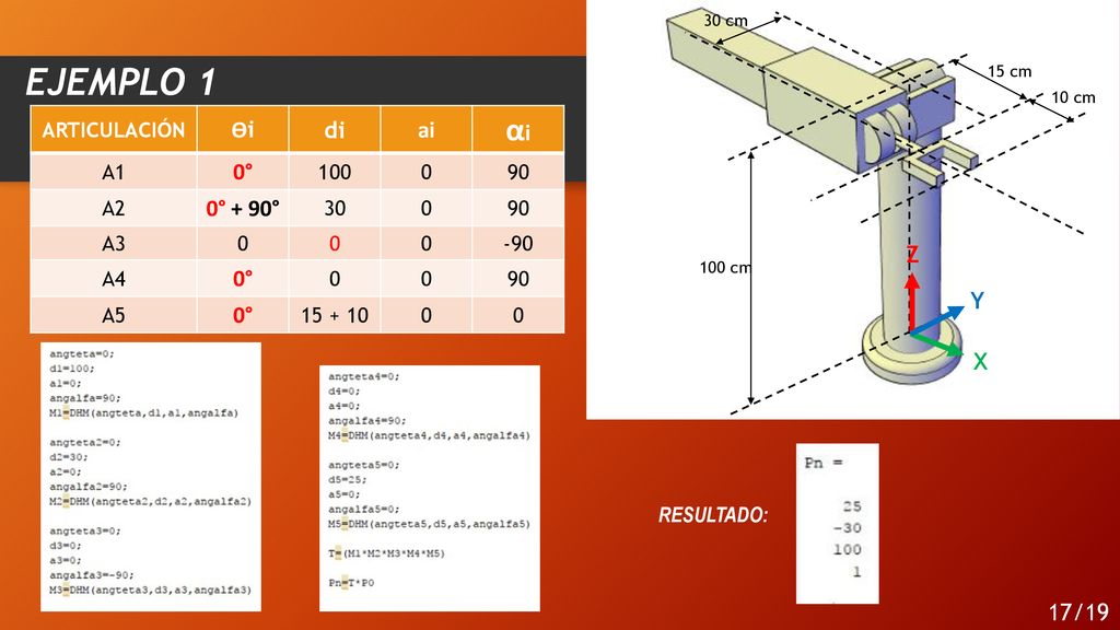 EJEMPLO 1 αi Ѳi di ai 0° 0° + 90° Z Y X 17/19 ARTICULACIÓN A