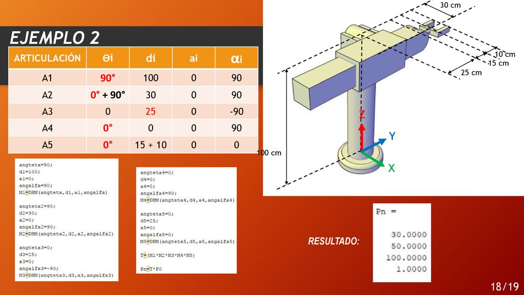 EJEMPLO 2 αi Ѳi di ai 90° 0° + 90° 0° Z Y X 18/19 ARTICULACIÓN A1 100