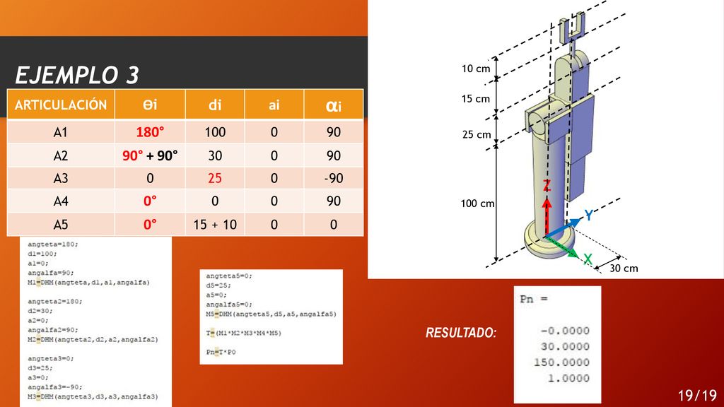EJEMPLO 3 αi Ѳi di ai 180° 90° + 90° 0° Z Y X 19/19 ARTICULACIÓN A1