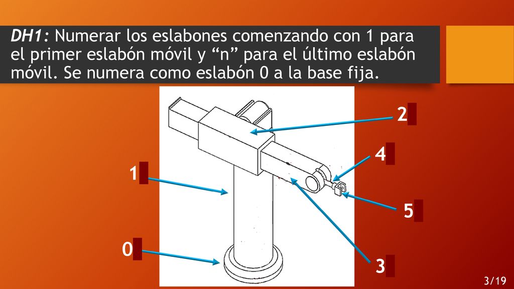 DH1: Numerar los eslabones comenzando con 1 para el primer eslabón móvil y n para el último eslabón móvil. Se numera como eslabón 0 a la base fija.