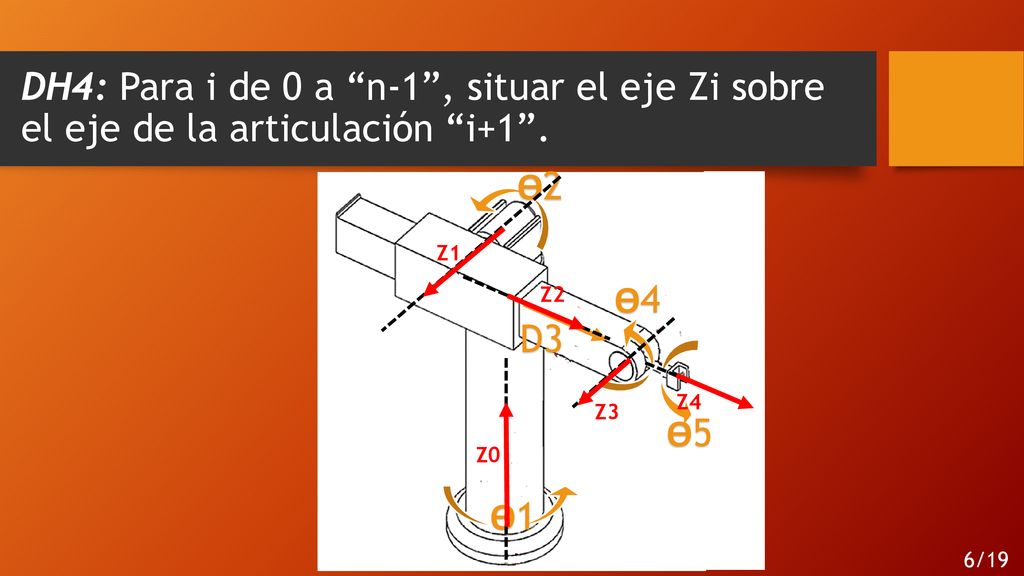 DH4: Para i de 0 a n-1 , situar el eje Zi sobre el eje de la articulación i+1 .